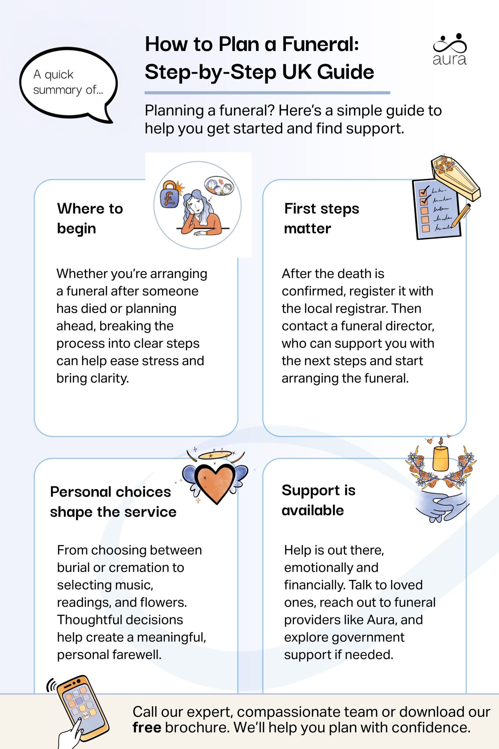 How to Plan a Funeral Step by Step UK Guide scaled.jpg