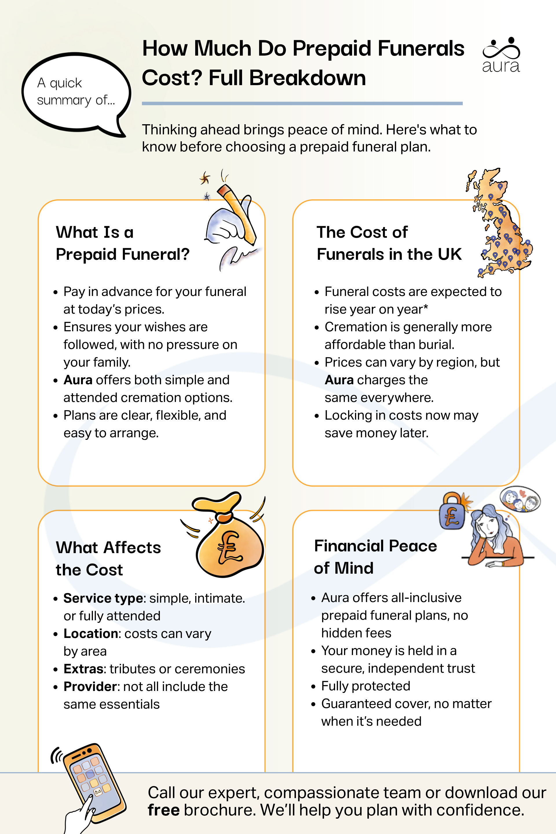 How much do prepaid funerals cost