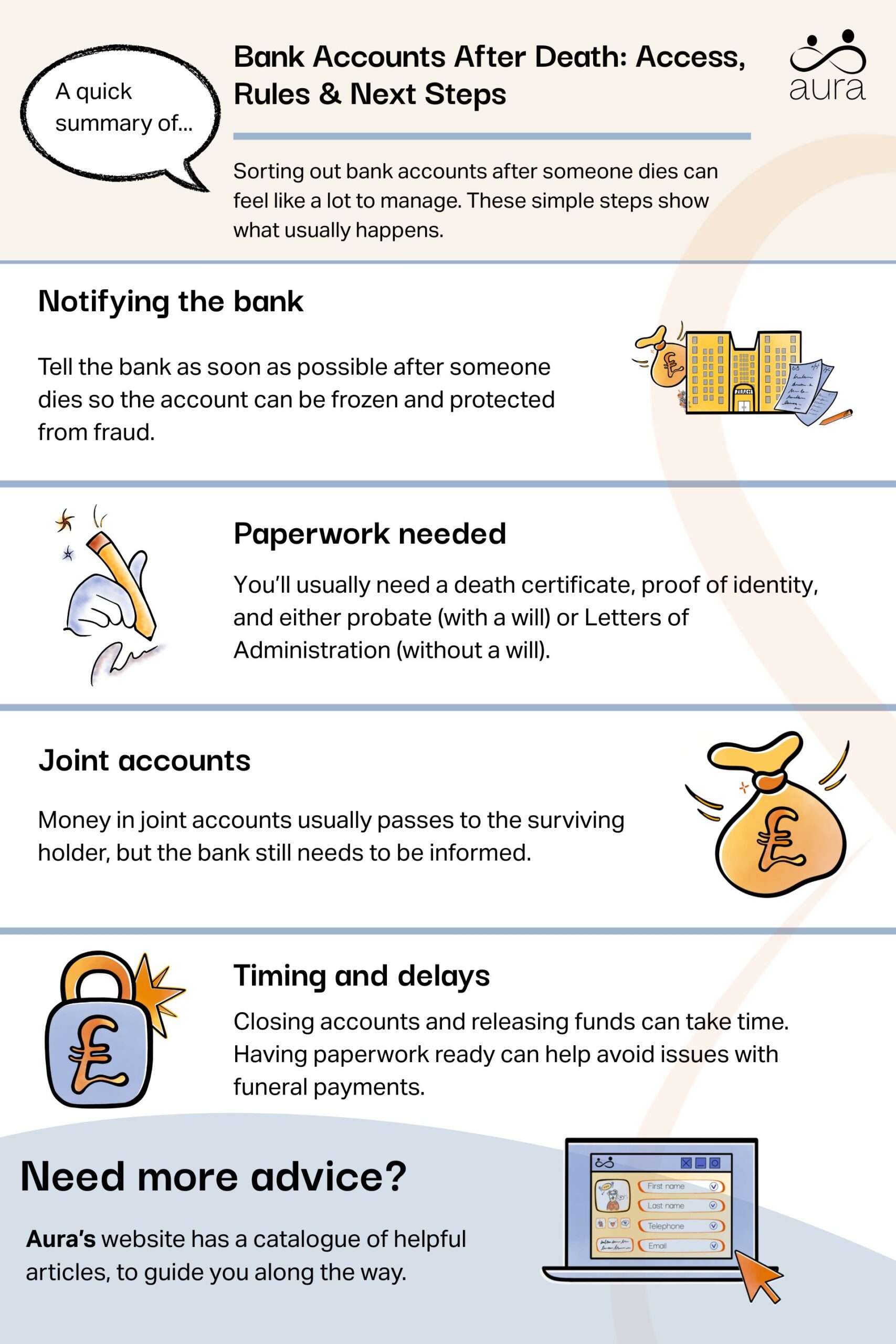 Bank Accounts After Death Access Rules Next Steps scaled.jpg