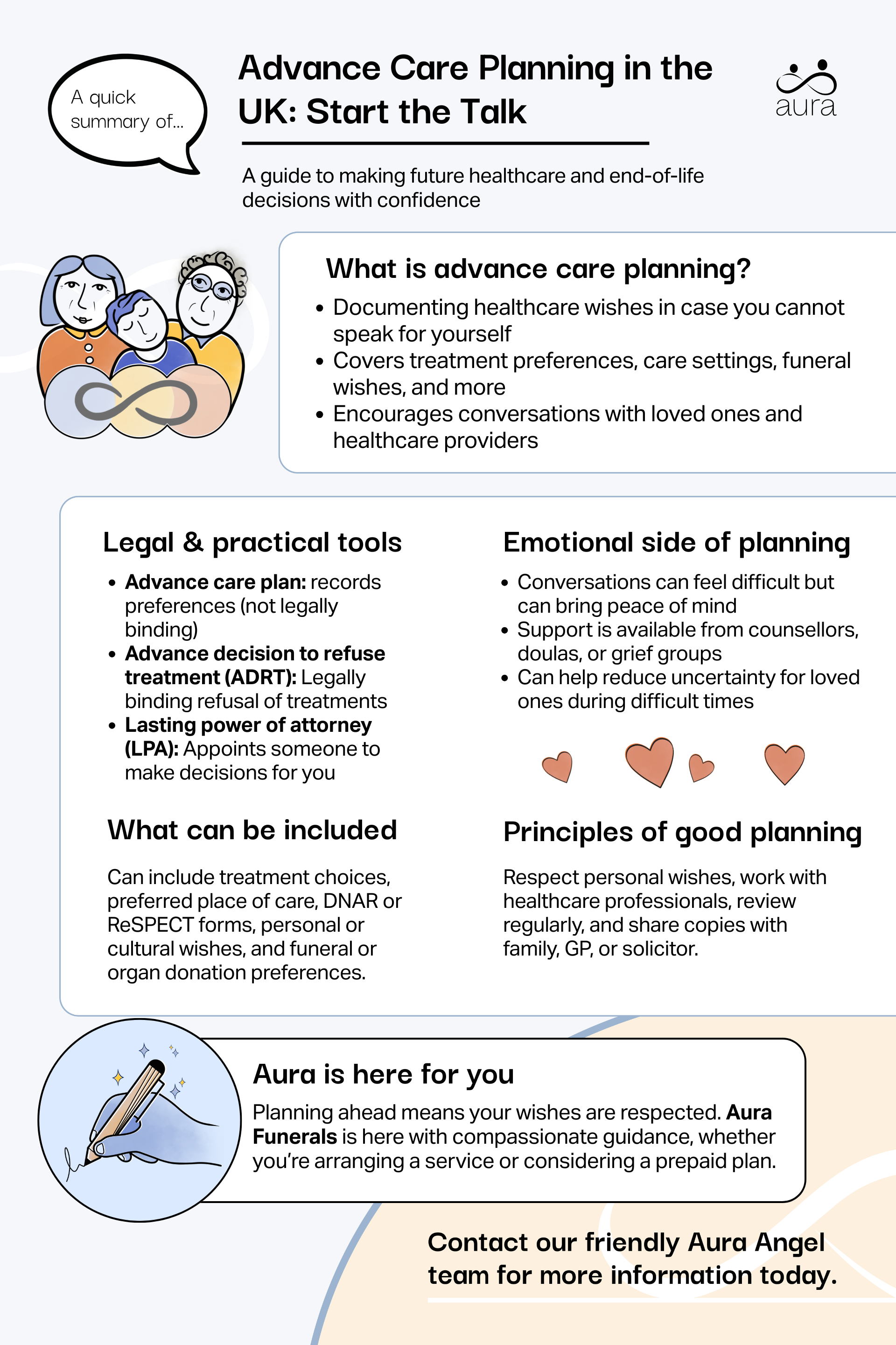 Advance care planning