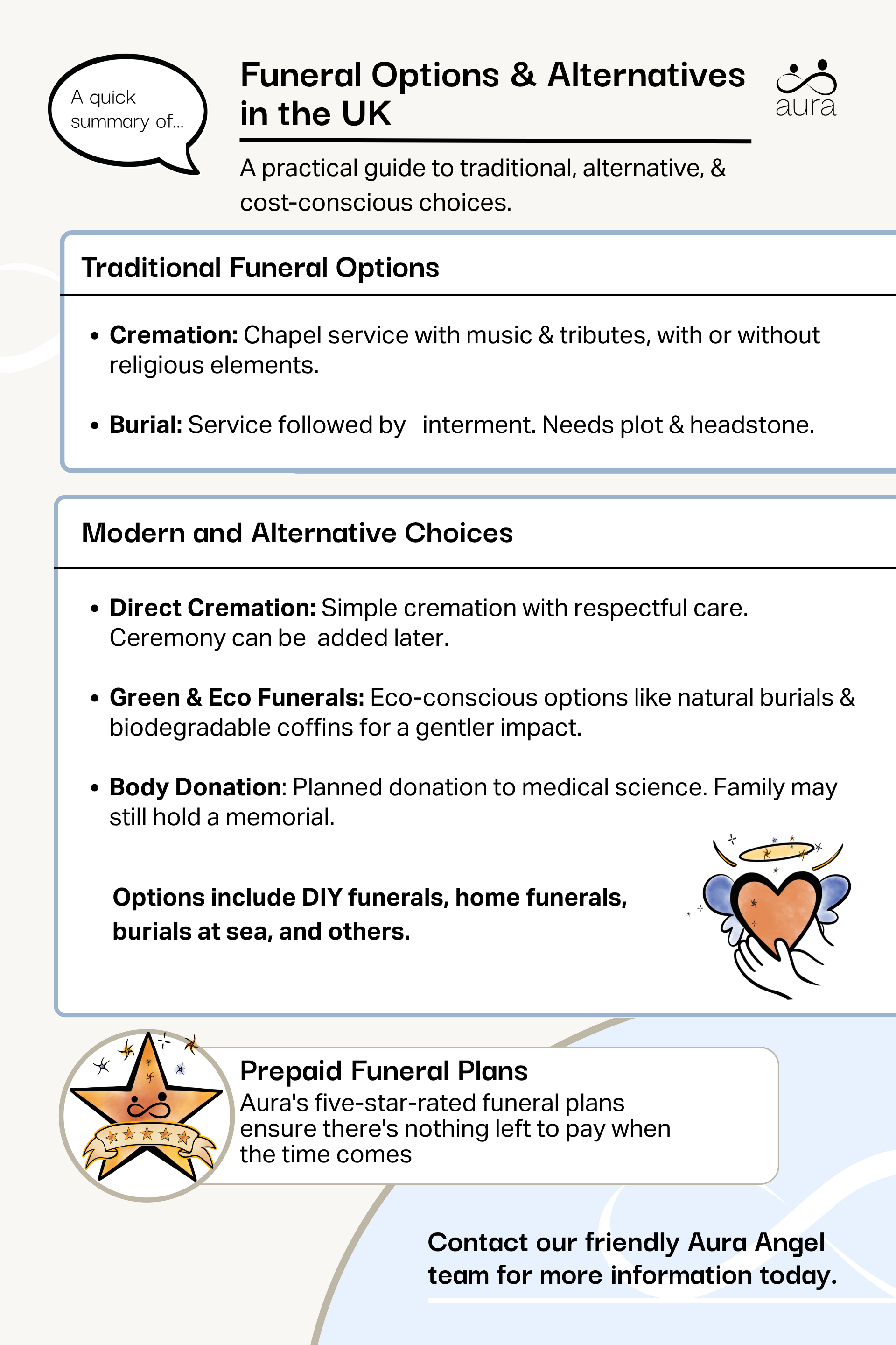 Funeral options and alternativesinfographic.png