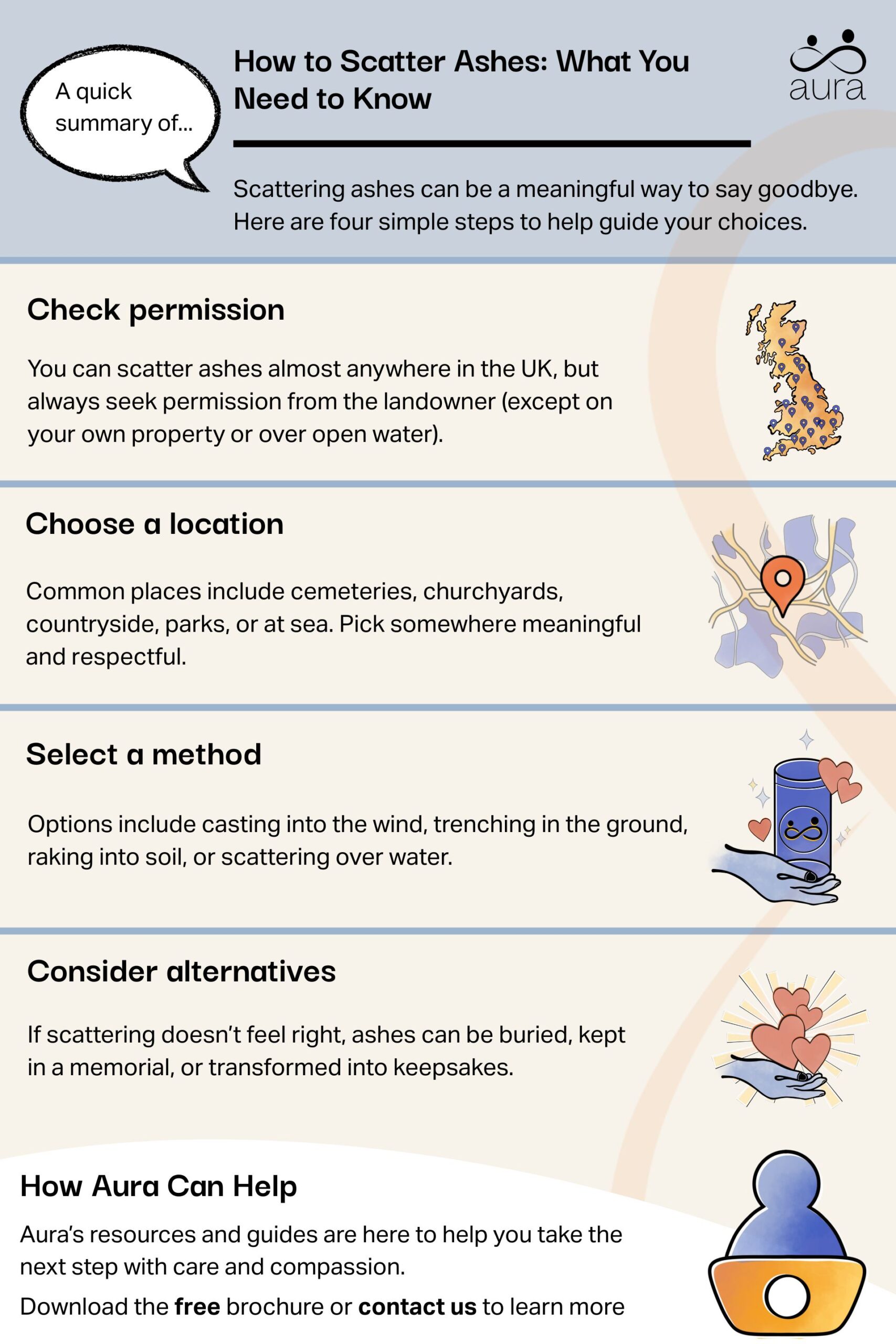 How to Scatter Ashes What You Need to Know scaled.jpg