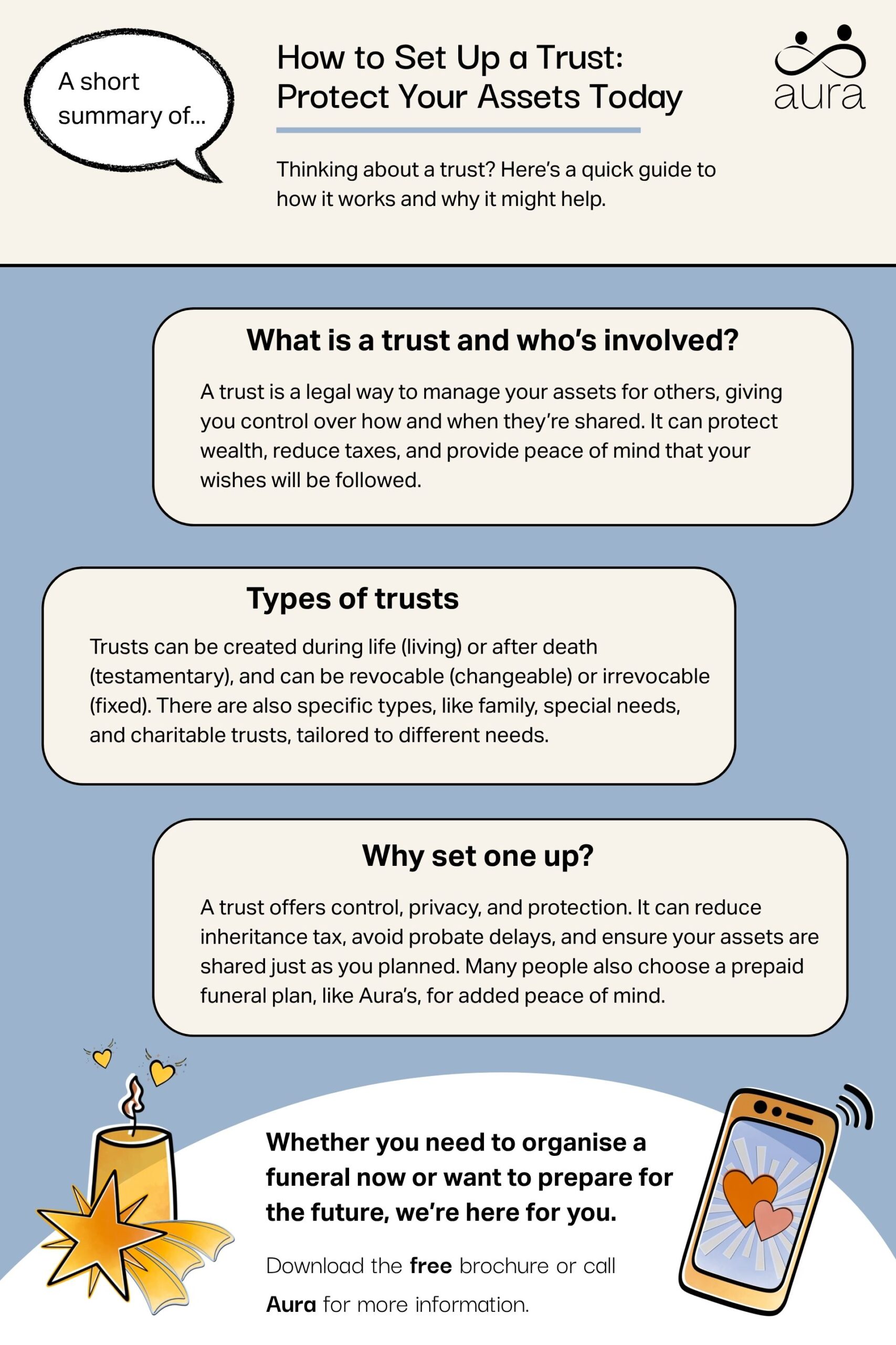 How to Set Up a Trust Protect Your Assets Today scaled.jpg