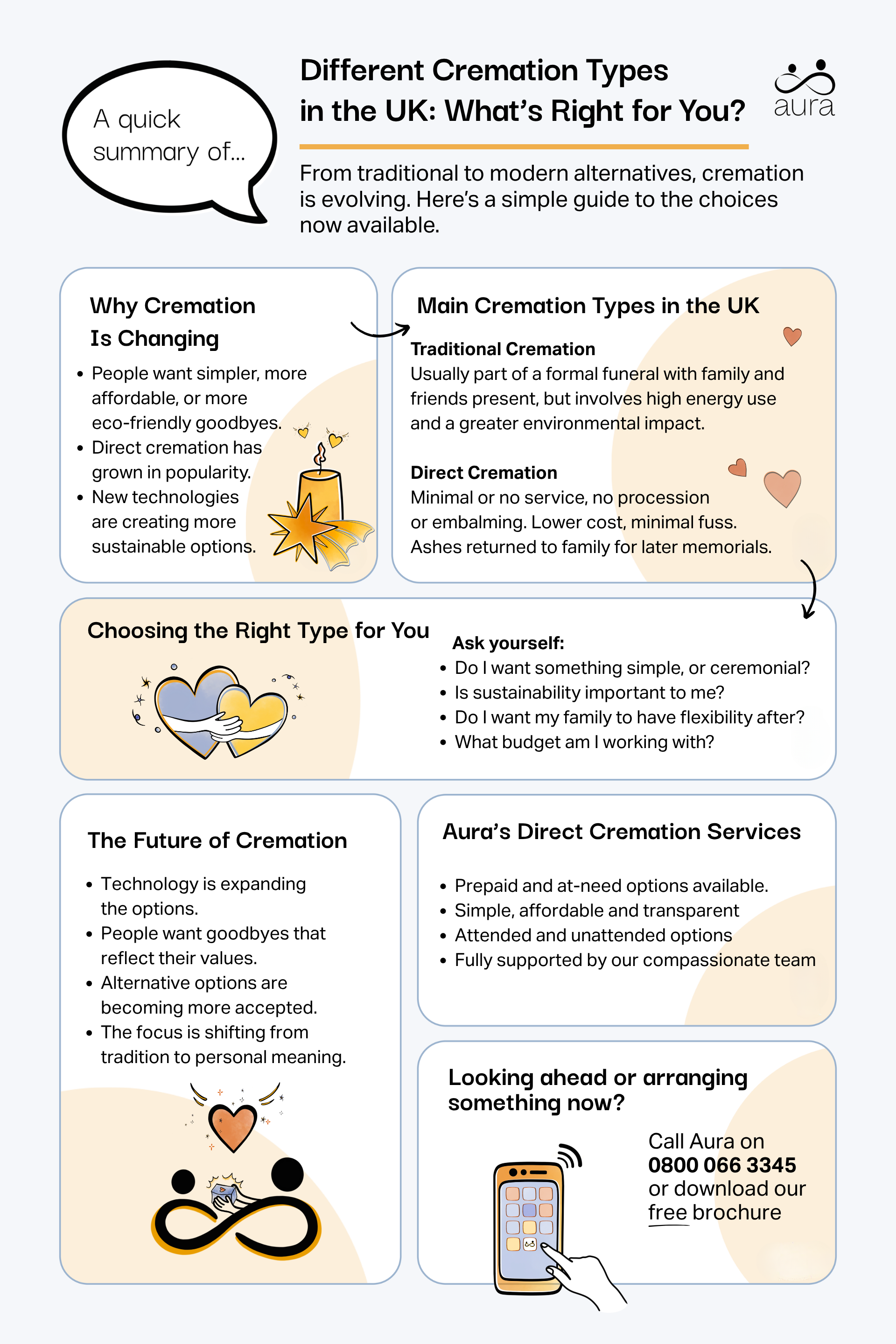 Different cremation types