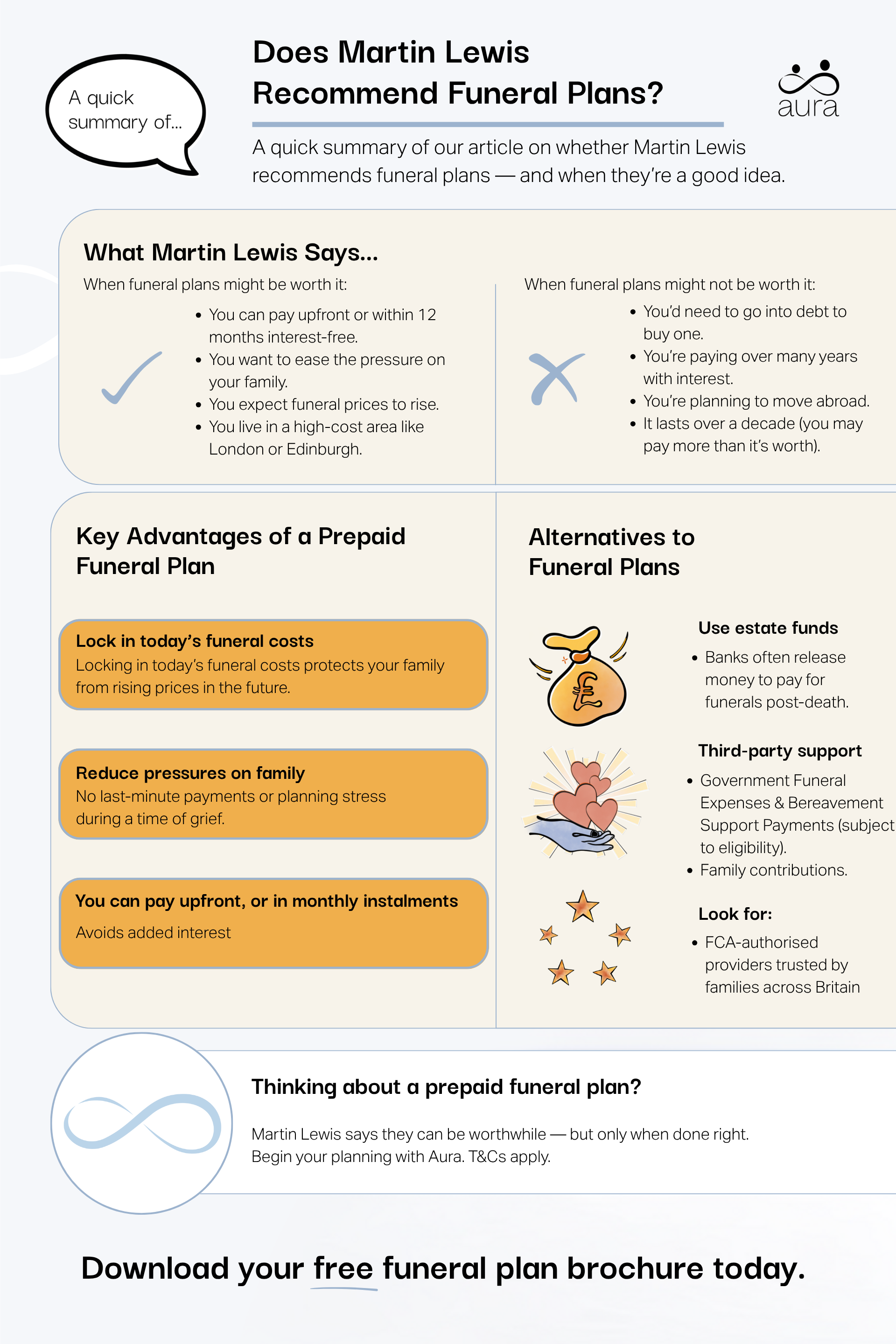 Does Martin lewis Recommend funeral plans infographic