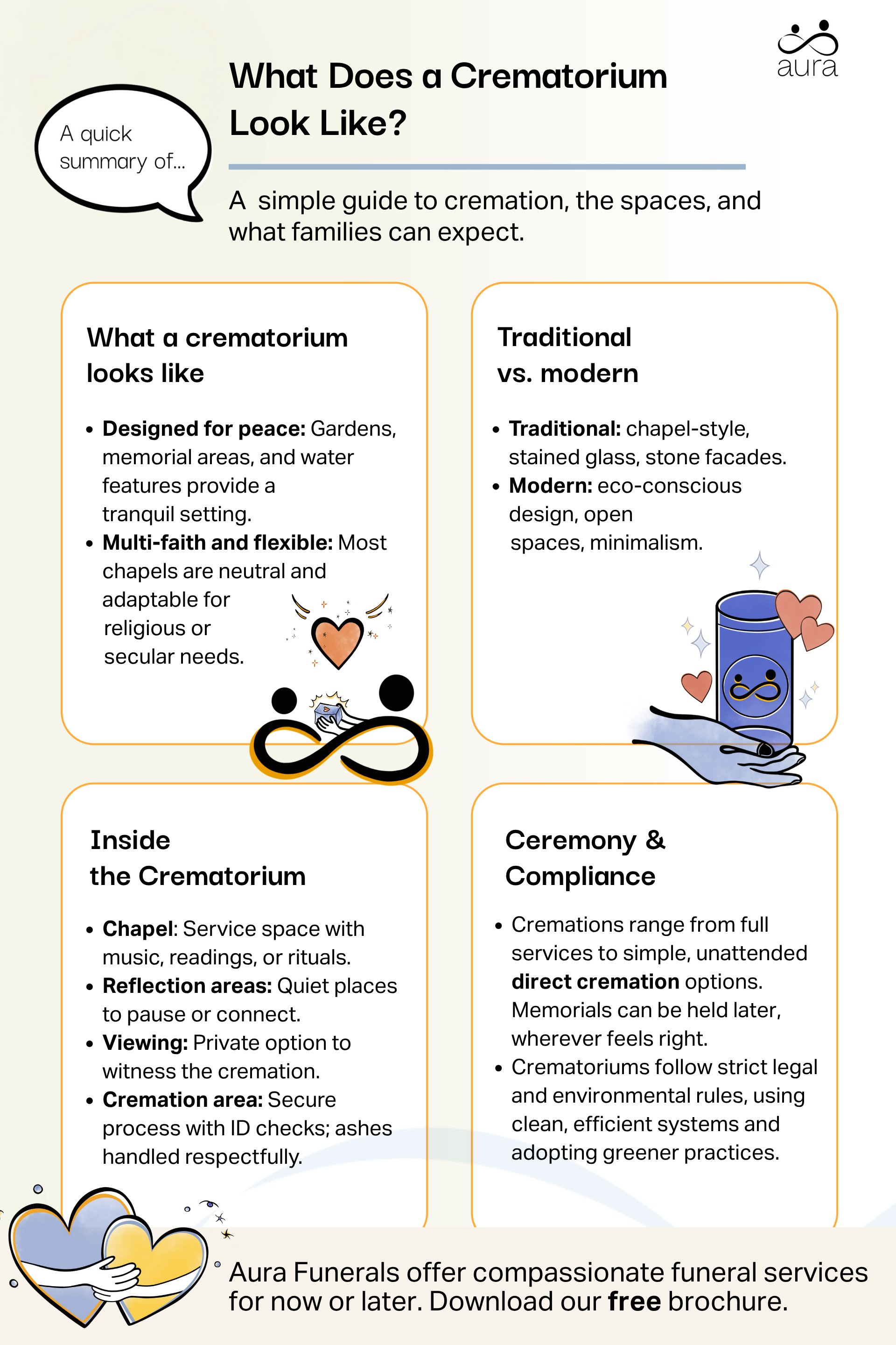 What does a crematorium look like