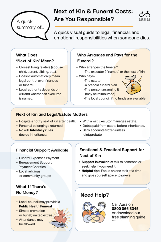 Next of Kin & Funeral Costs: Are You Responsible? | Aura Funerals