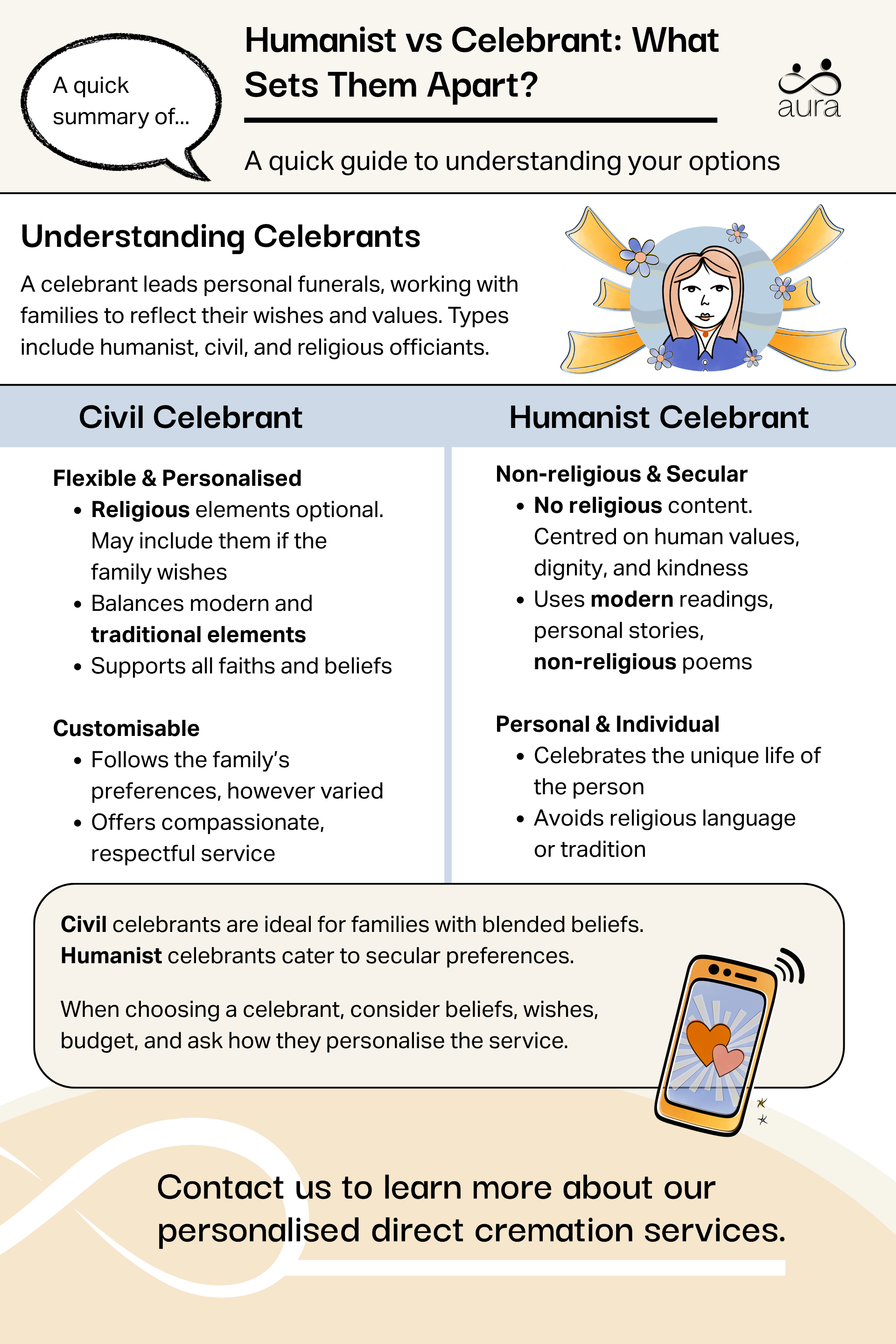 Humanist vs celebrant