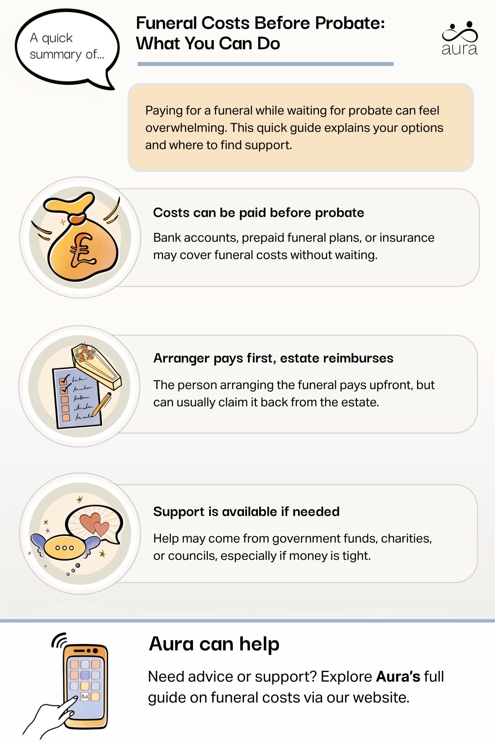 Funeral Costs Before Probate What You Can Do scaled.jpg