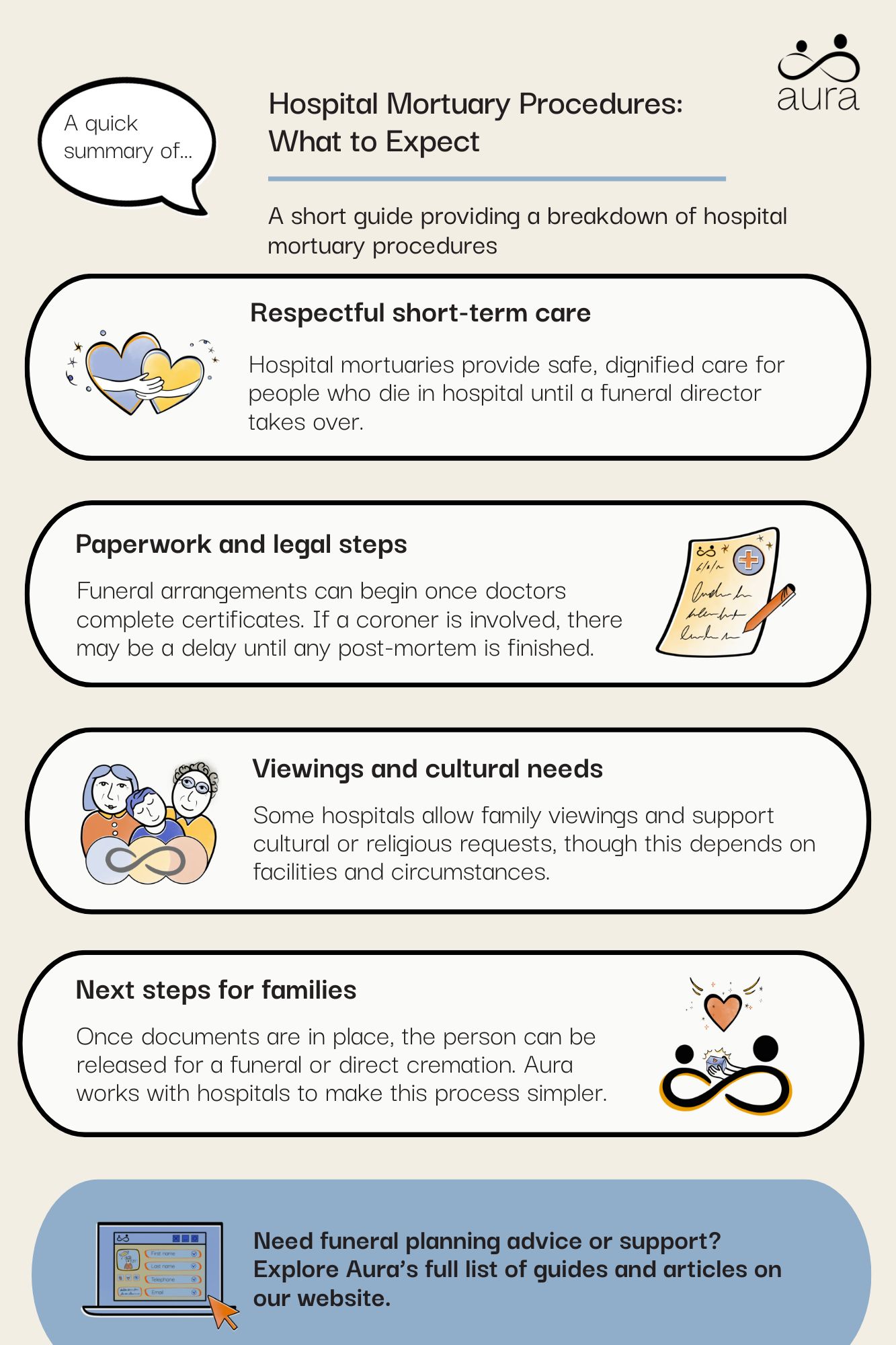 Hospital Mortuary Procedures What to Expect.jpg