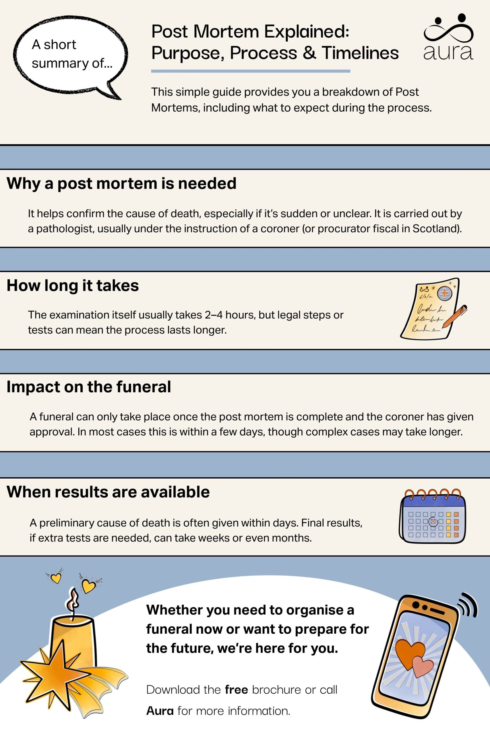 Post Mortem Explained Purpose Process Timelines scaled.jpg