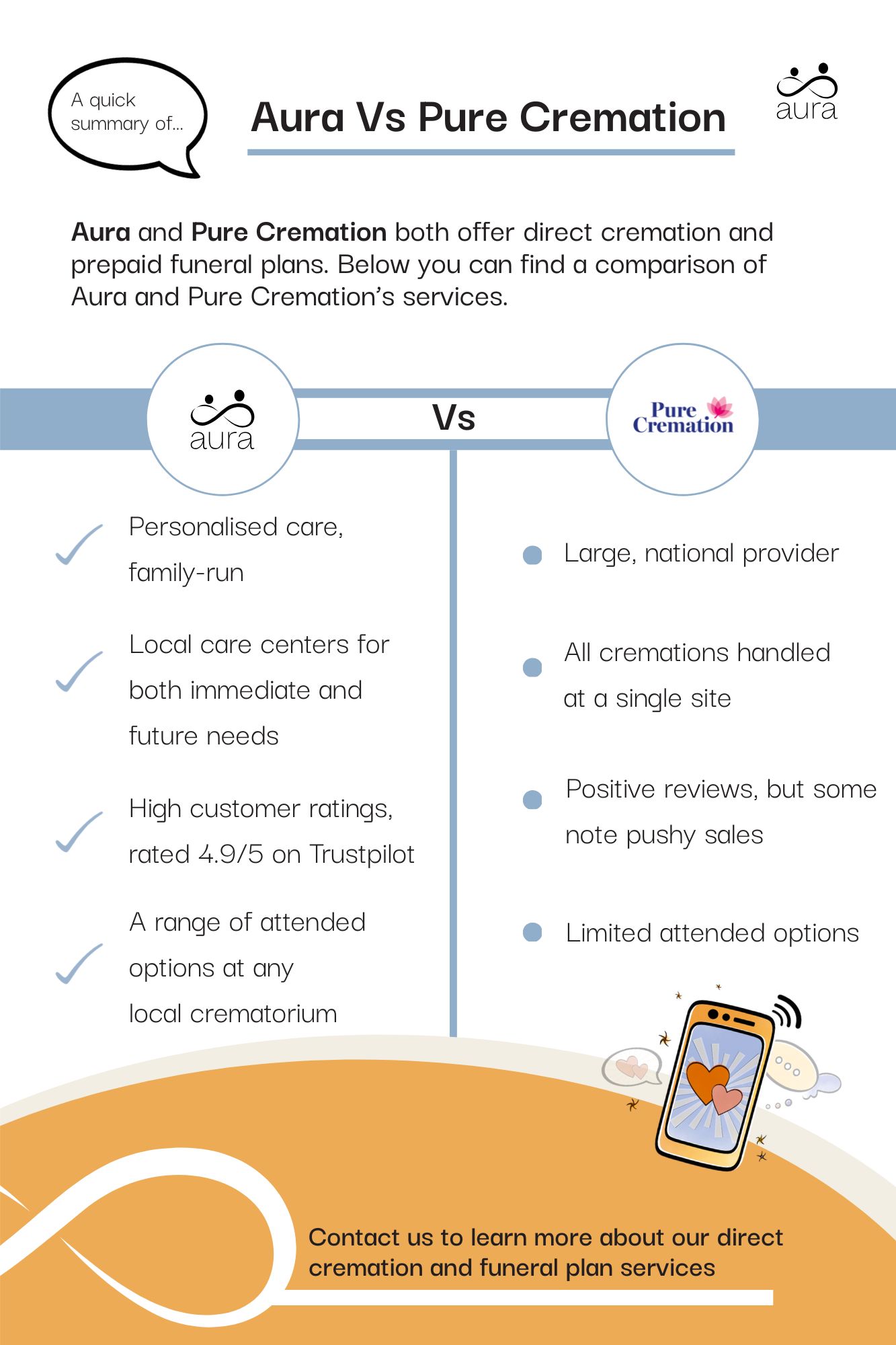 Aura Vs Pure cremation 1.jpg