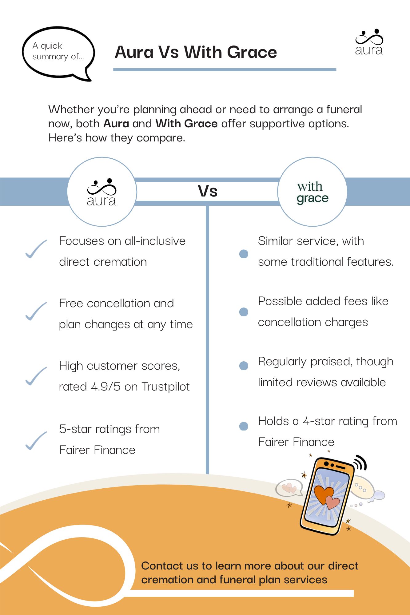 Aura vs With Grace.jpg